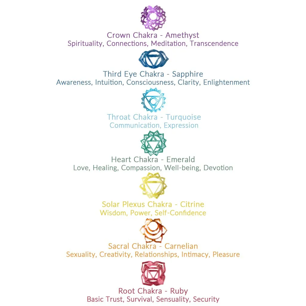 Solar Plexus Chakra Pendant